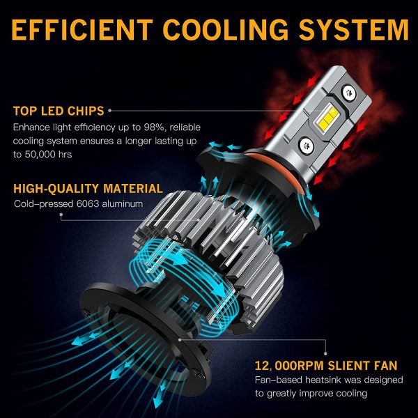 2pk 9006 HB4 Waterproof LED Headlight Bulbs 80W 15000 Lumens 6500K Cool White Hot on Sale